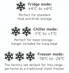 Sterling Pro Green SPC465 Triple Mode Chest Freezer 469 Litres